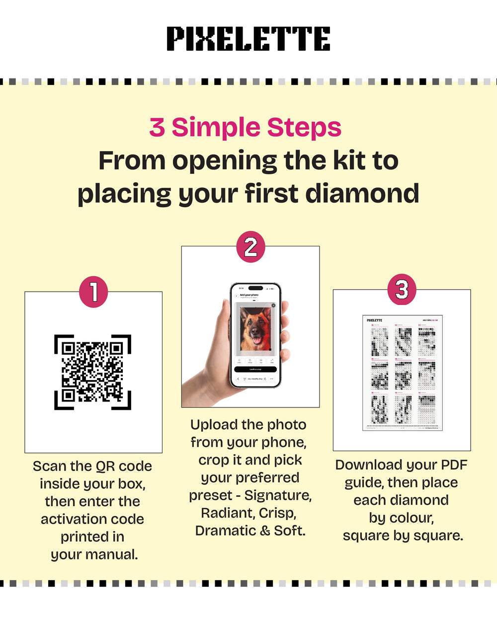 An informational graphic for the Pixelette brand explaining how to use the kit, with three numbered steps: scan a QR code to enter an activation code, upload a diamond photo via a smartphone, and download a PDF guide for placing diamonds. The layout has a pale yellow background, black text, and pink step markers.