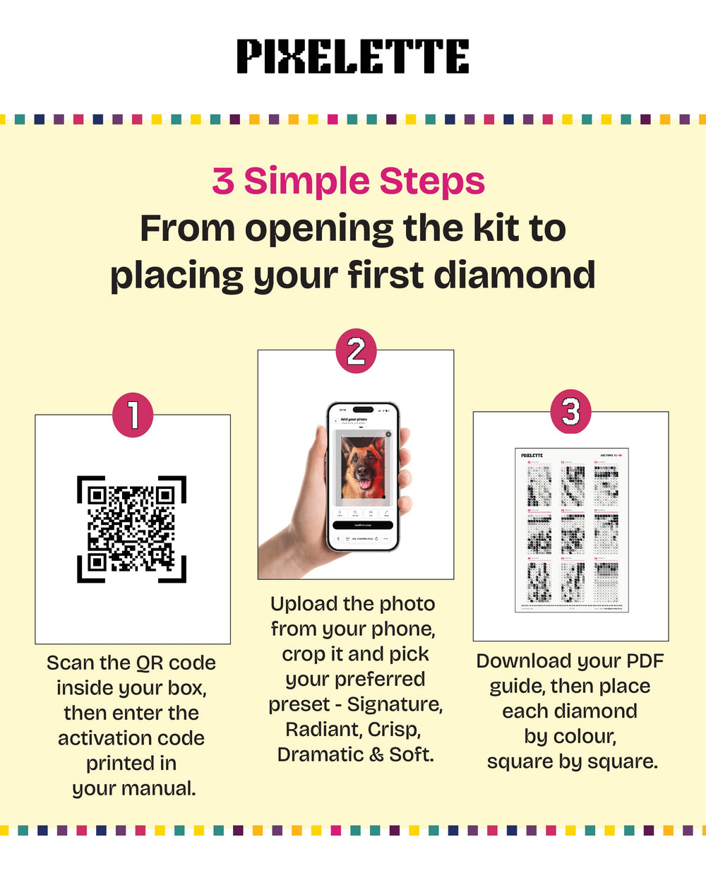 An informational graphic for the Pixelette brand explaining how to place a first diamond, showing three numbered steps: scanning a QR code, uploading a photo from a phone, and downloading a PDF guide.